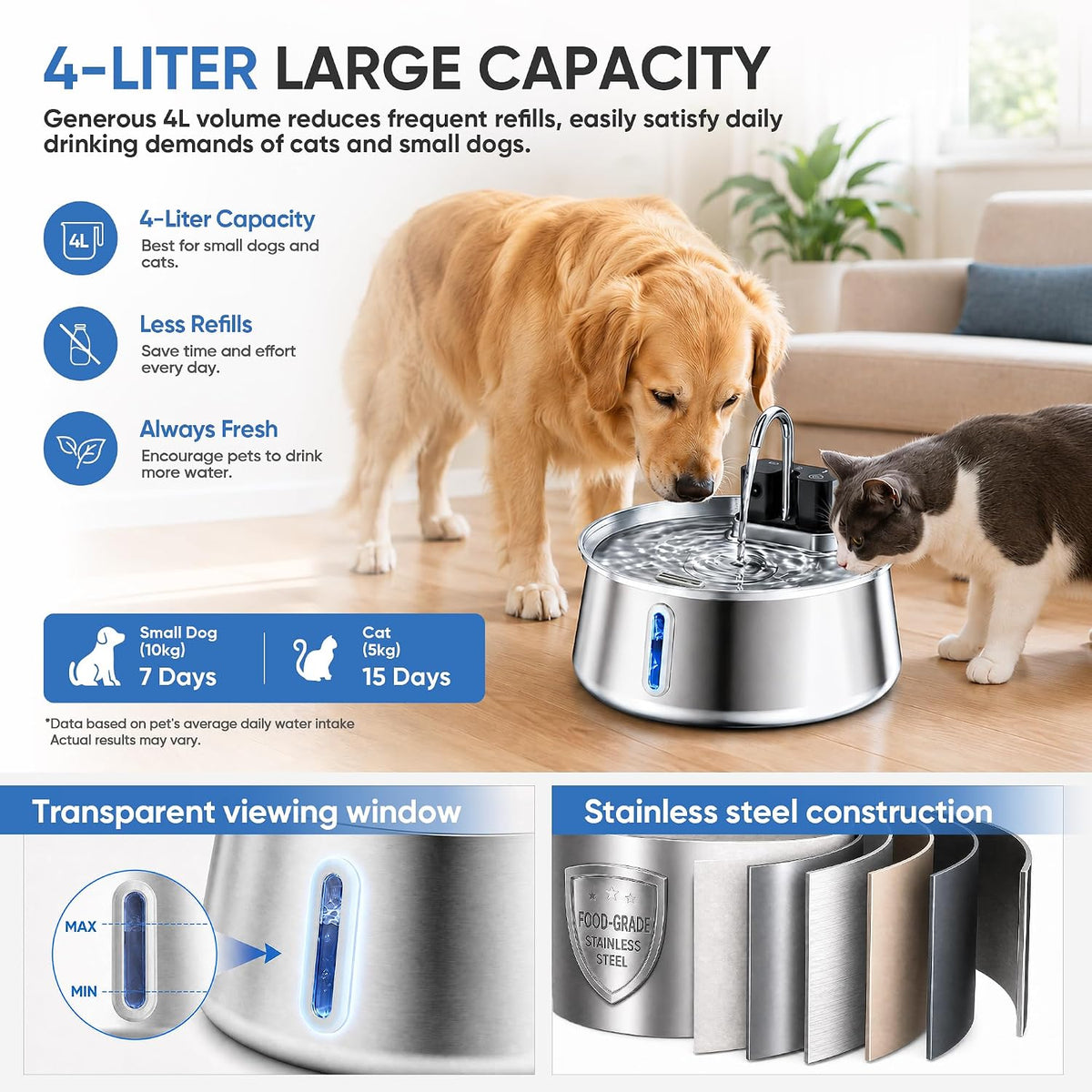 Hundetrinkbrunnen aus Edelstahl, 4 l oder 7 l – Produktansicht 3