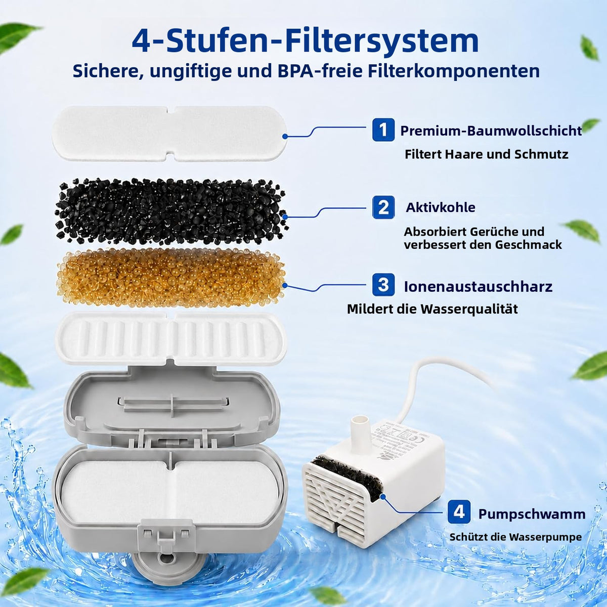Ersatzfilter für Katzenbrunnen im 16er-Set – Produktansicht 3